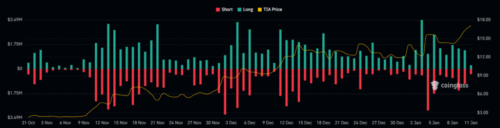 Consistent Higher High Pattern In TIA Crypto Chart, What’s Ahead?
