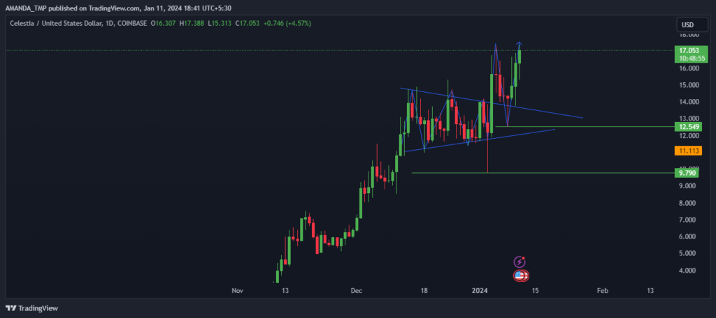 TIA Crypto 