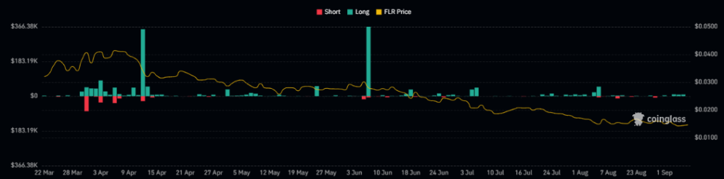 Flare Crypto
