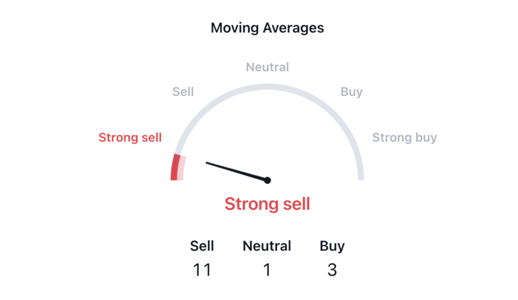 Nikola Corporation Stock is in a Downtrend: Sellers are Dominant