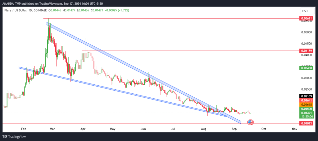 Flare Crypto