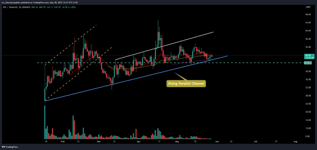 Rocket Pool Price Analysis: Will RPL token escape above $50?