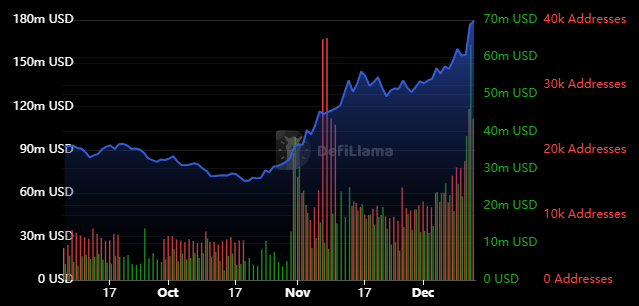 Consistent Advance in OSMO Crypto Price; What’s Coming Ahead?
