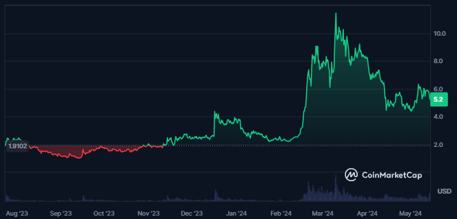 Worldcoin