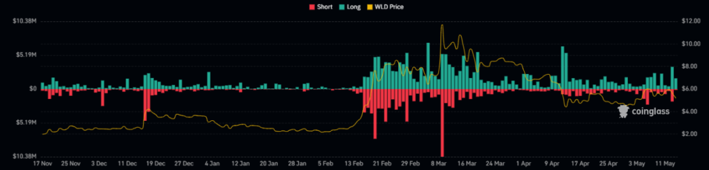 Worldcoin