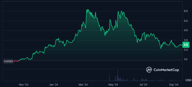 Akash Network Token
