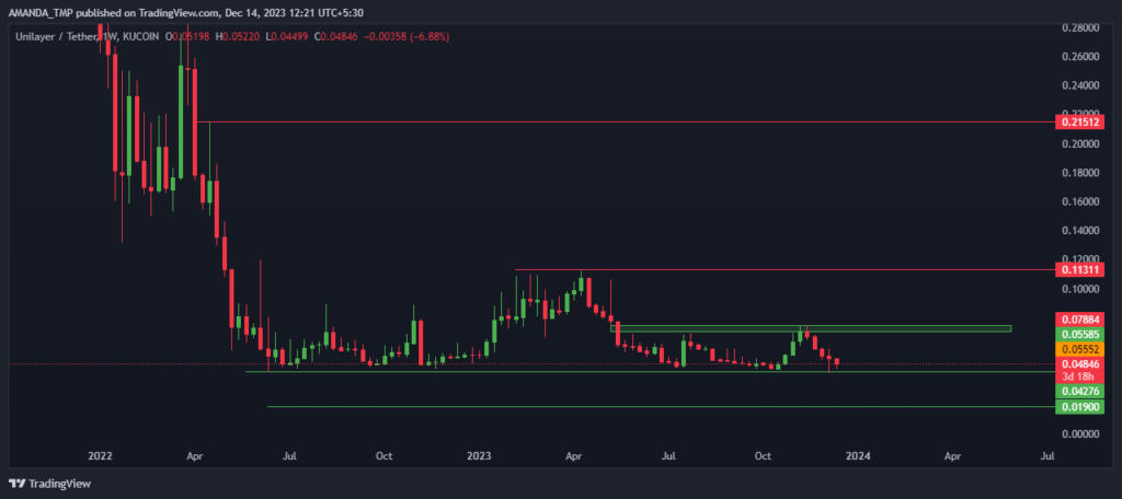 LAI Crypto