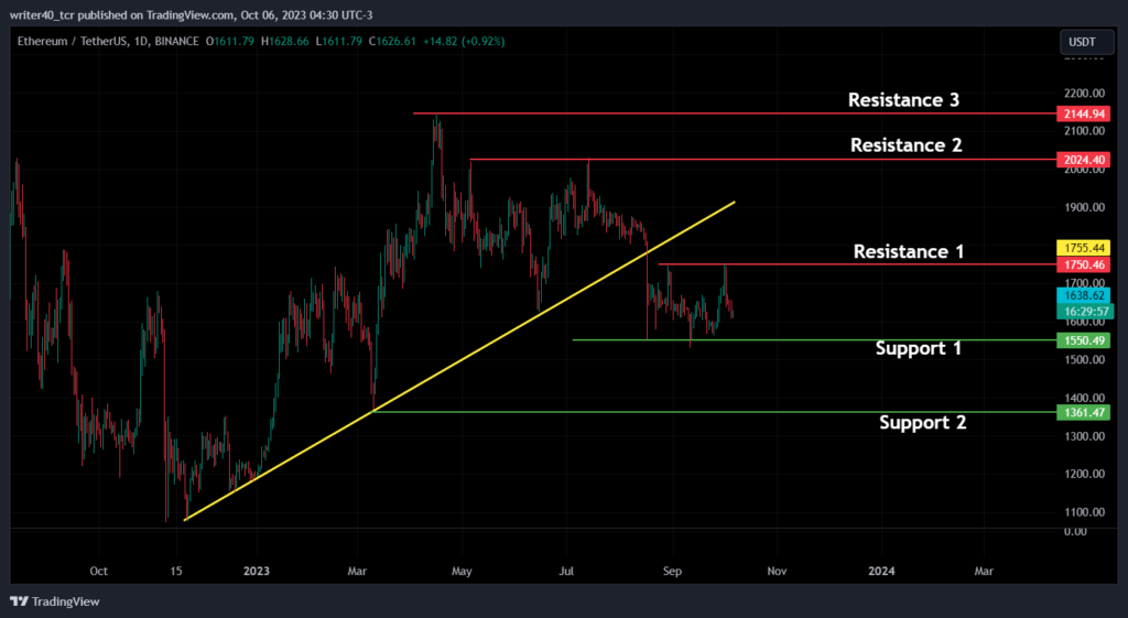 Ethereum