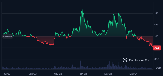 Quant