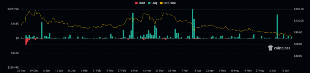 Quant