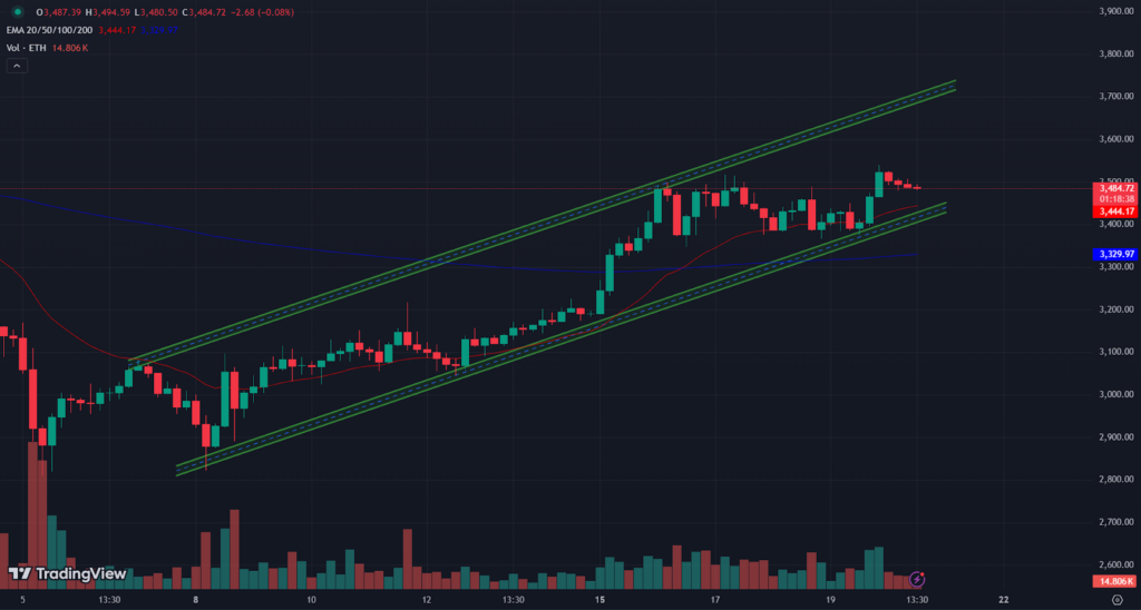 ETH