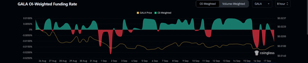 Gala Price