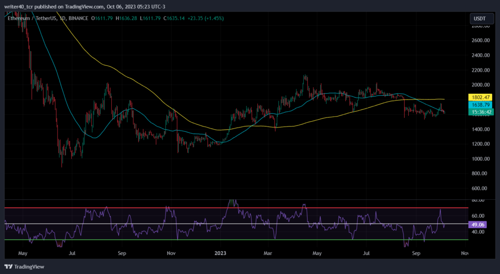 Ethereum