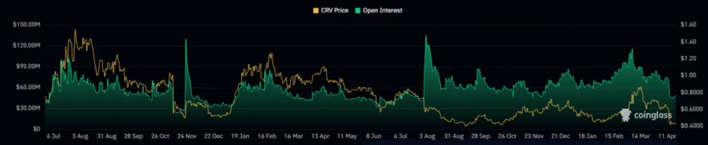 CRV