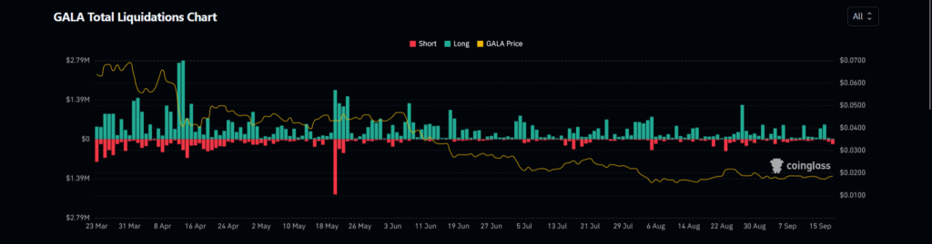 Gala Price