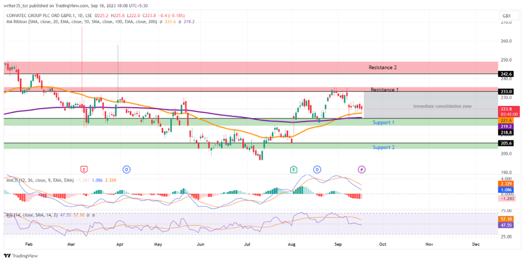 CTEC Stock Price: what’s behind the dividend payout ratio of 203%