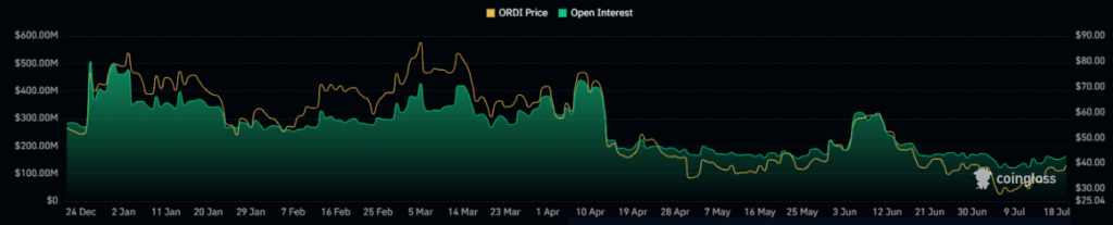 ORDI 