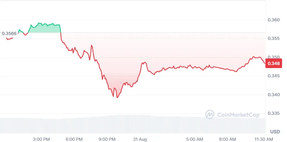 Cardano Price Prediction