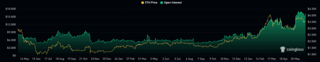 Ethereum
