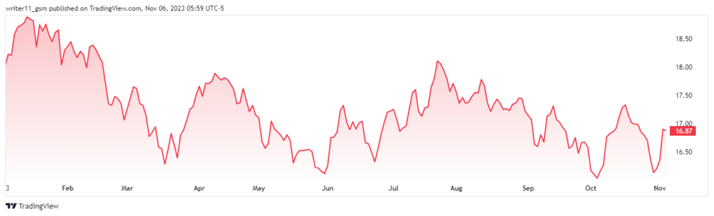 KMI Stock Following Consolidation, Should We Wait For Breakout?