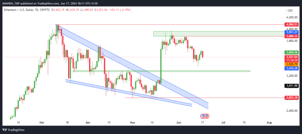 Ethereum