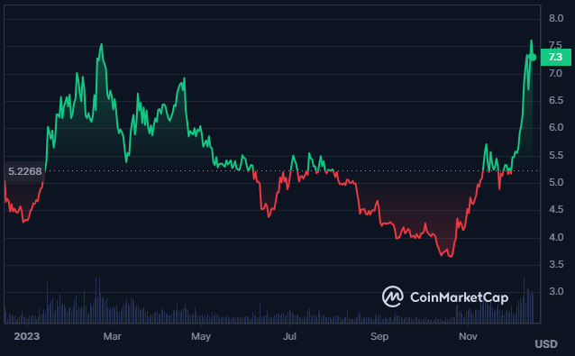 Parabolic Move in the DOT Crypto Price, What’s Cooking Inside?