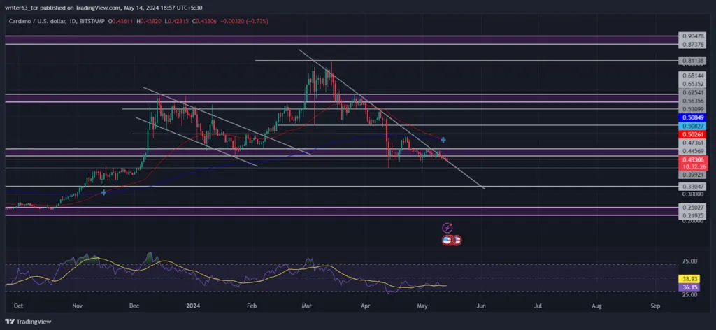 Cardano