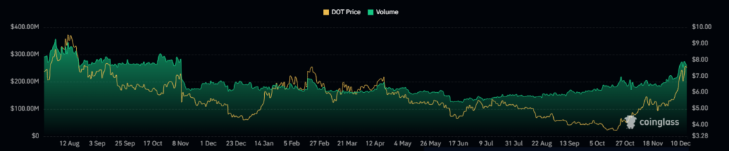DOT Crypto
