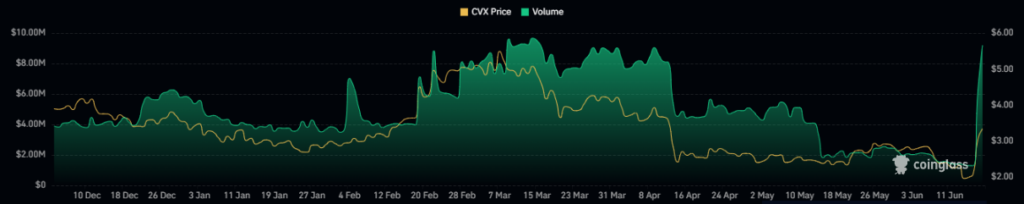 CVX