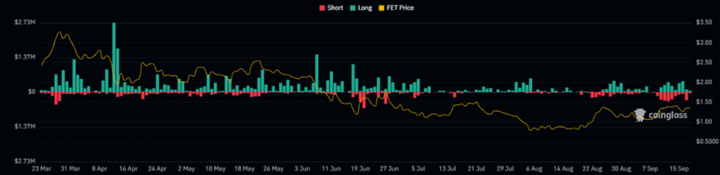 FET Price