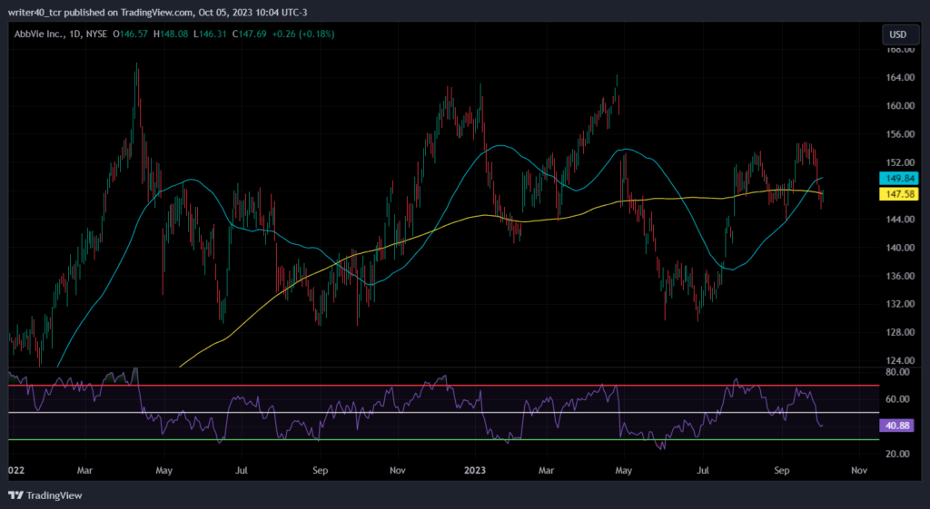 AbbVie
