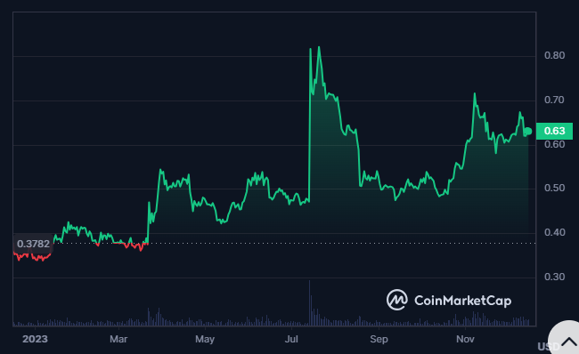What Should Be Your Action Plan If the XRP Crypto Breaks Above $1?