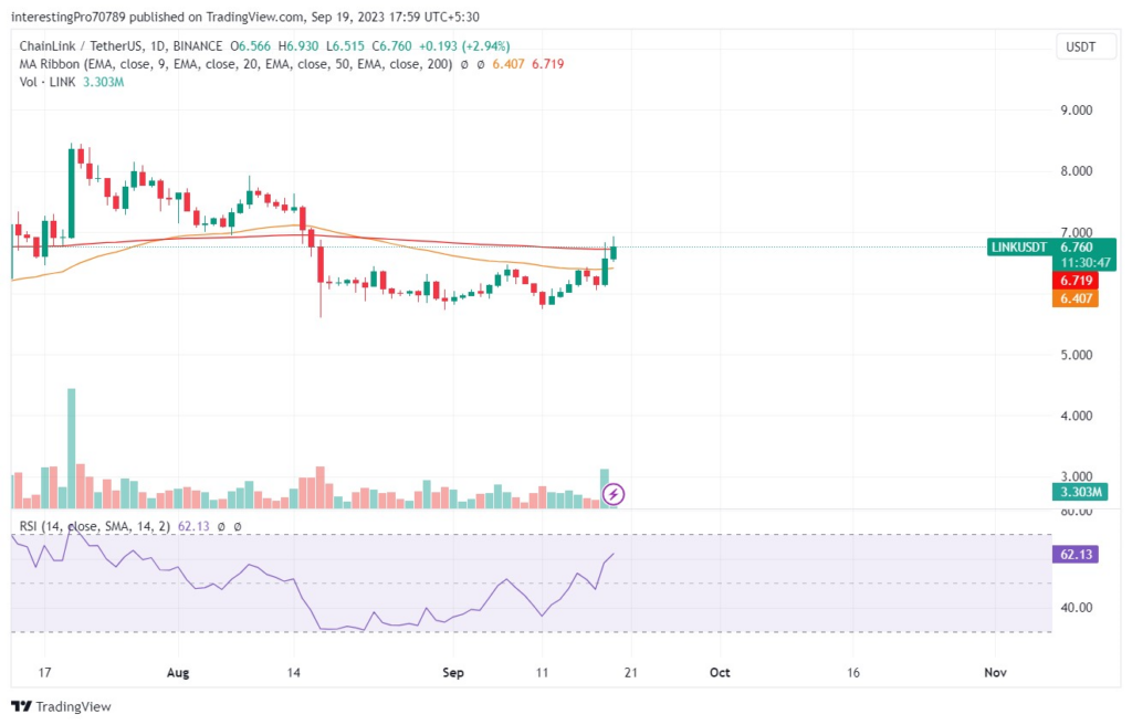 ChainLink Coin Price Prediction: Will the Price Continue to Rise?
