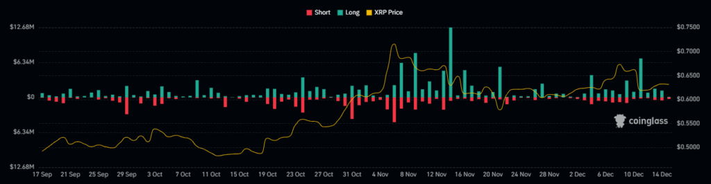 What Should Be Your Action Plan If the XRP Crypto Breaks Above $1?