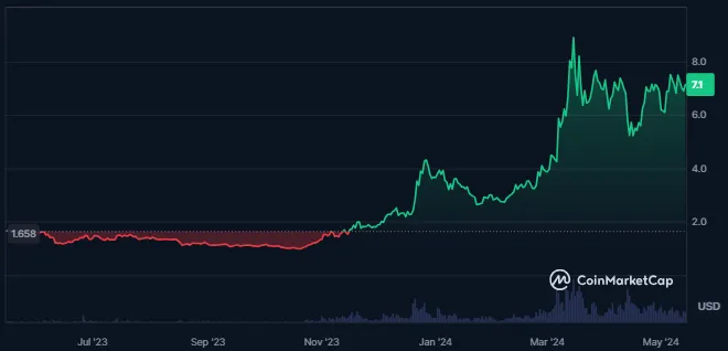 Near Protocol
