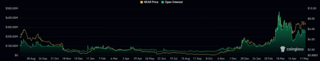 Near Protocol
