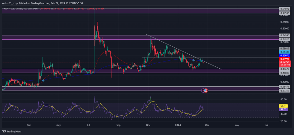 XRP