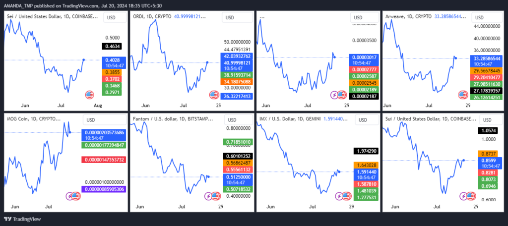 Top 10 Cryptos