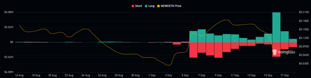 
NEIRO Token