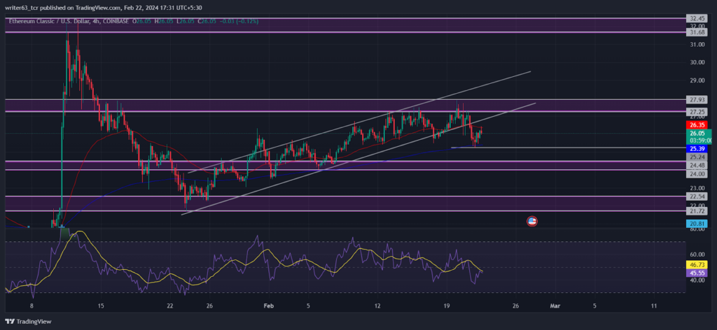 ETC