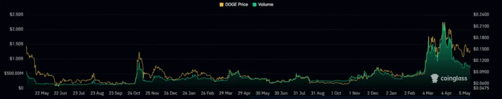 Dogecoin