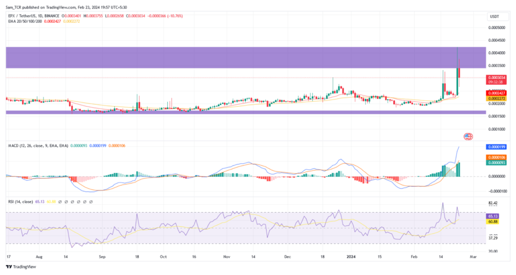 EPX Shows Signs Of Higher Jump & BTC to Gain 8% By Next Week