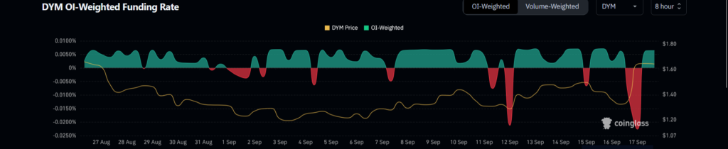 DYM Crypto