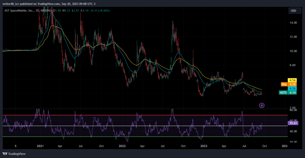 ASTS Share Analysis: Will the Price Rise Above the Demand Zone
