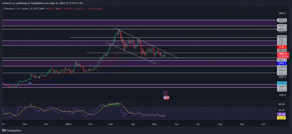Ethereum