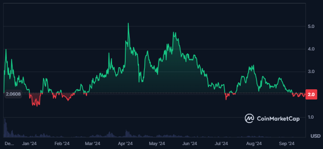 Jito Token