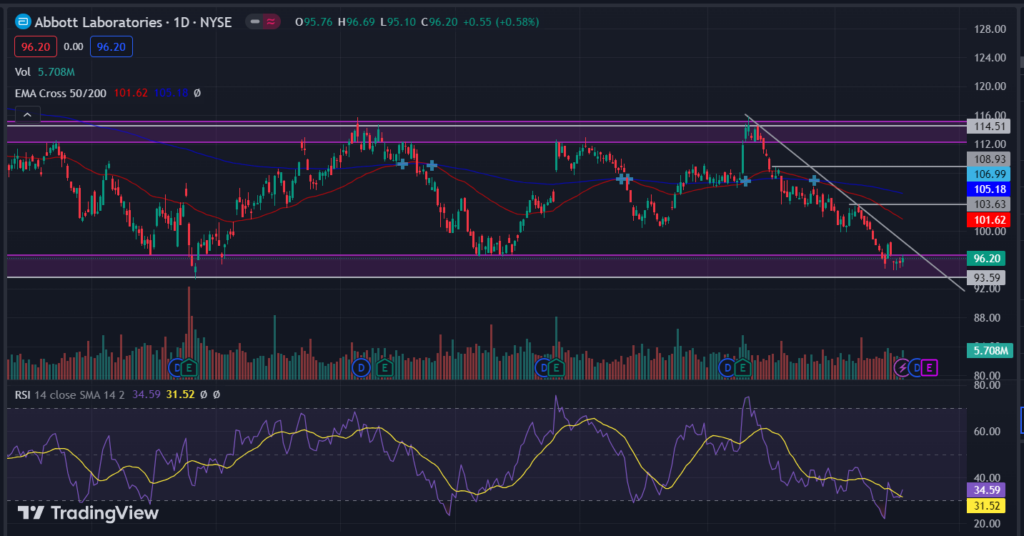 ABT