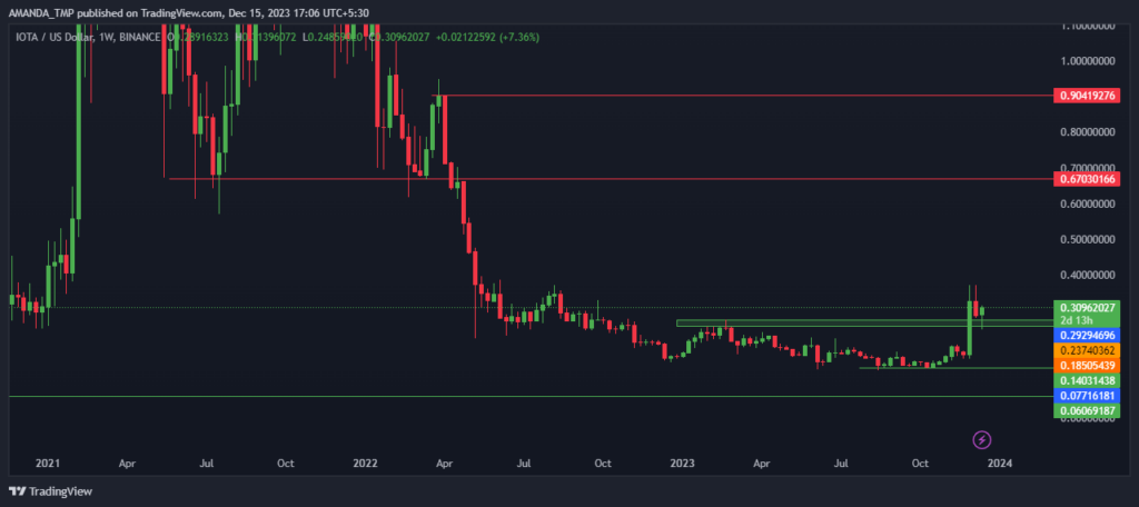  IOTA 