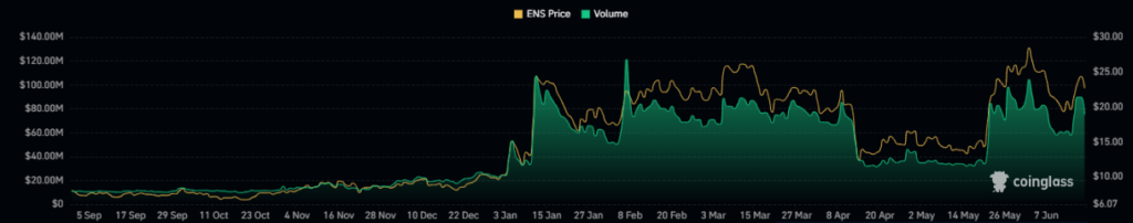 ENS