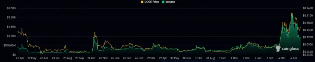 Dogecoin